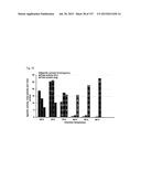 SEQUESTRATION OF CARBON DIOXIDE WITH HYDROGEN TO USEFUL PRODUCTS diagram and image