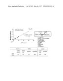 SEQUESTRATION OF CARBON DIOXIDE WITH HYDROGEN TO USEFUL PRODUCTS diagram and image