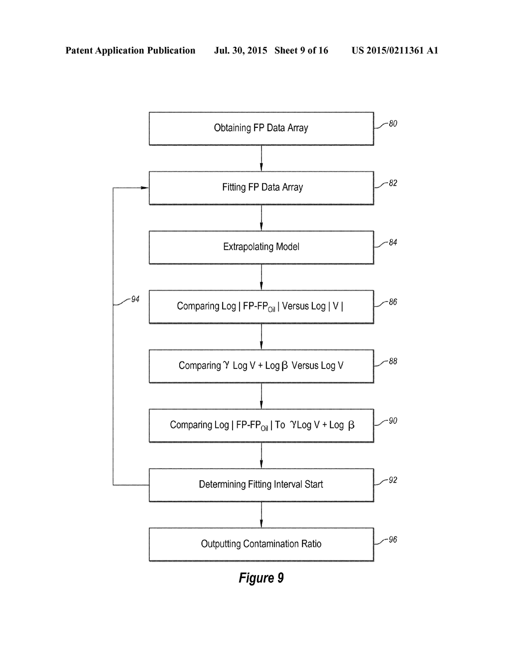 Flow Regime Identification With Filtrate Contamination Monitoring - diagram, schematic, and image 10