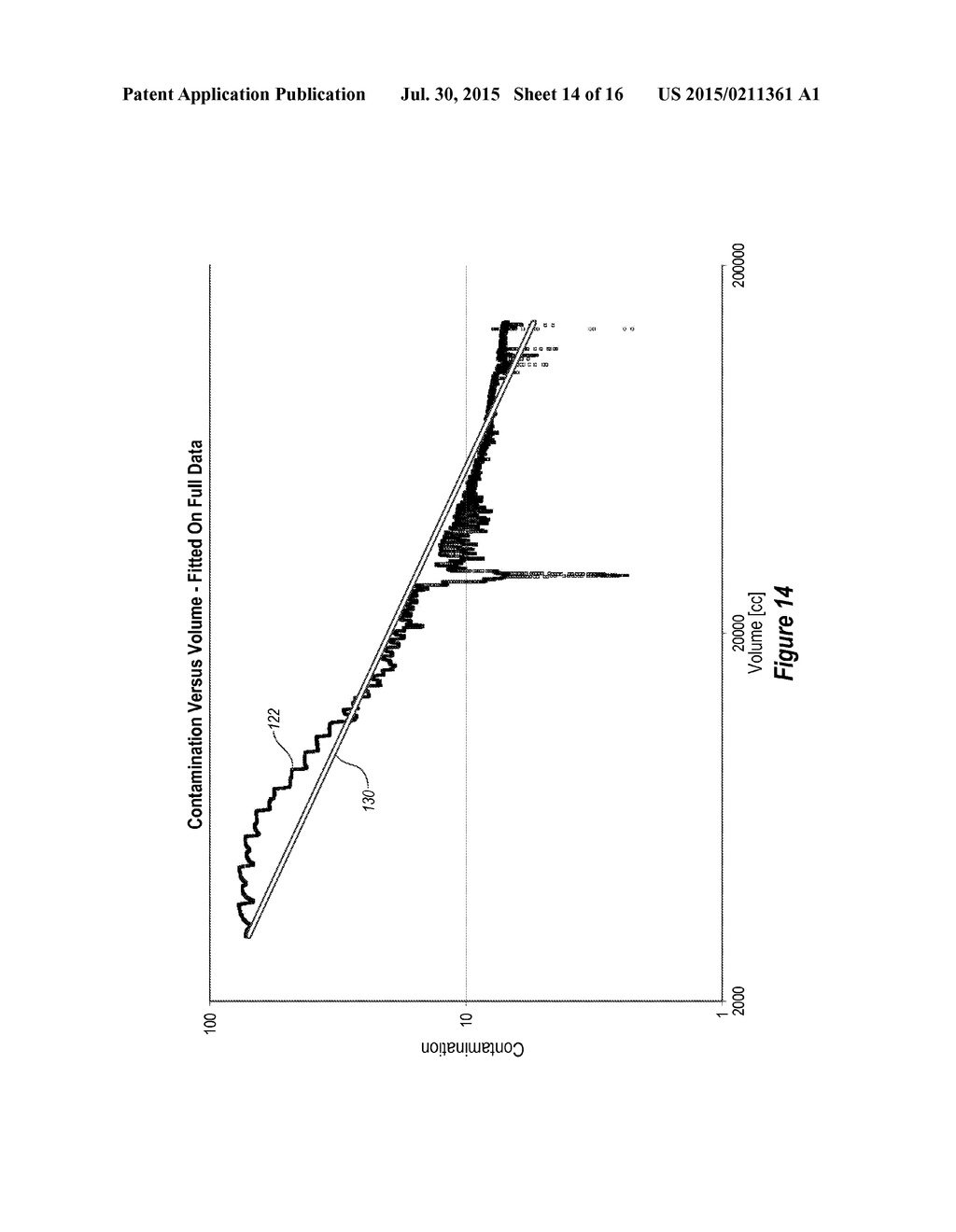 Flow Regime Identification With Filtrate Contamination Monitoring - diagram, schematic, and image 15