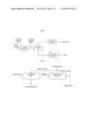 INTEGRATION OF PLASMA AND HYDROGEN PROCESS WITH COMBINED CYCLE POWER     PLANT, SIMPLE CYCLE POWER PLANT AND STEAM REFORMERS diagram and image