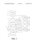 METHOD FOR FAILURE DETECTION OF INJECTORS IN AN INTERNAL COMBUSTION     ENGINE, CONTROL UNIT AND SYSTEM FOR CARRYING OUT A METHOD diagram and image