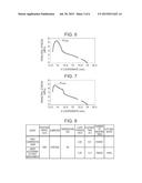 GEAR AND METHOD FOR PRODUCING SAME diagram and image