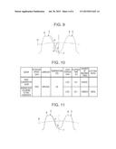 GEAR AND METHOD FOR PRODUCING SAME diagram and image