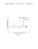 Modified Claude Process for Producing Liquefied Gas diagram and image