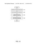 MOTION ANALYSIS DEVICE AND MOTION ANALYSIS METHOD FOR ANALYZING     DEFORMATION OF MEASUREMENT OBJECT diagram and image