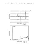 MULTIPLE SPECTRAL MEASUREMENT ACQUISITION APPARATUS AND THE METHODS OF     USING SAME diagram and image