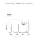 SURFACE-ENHANCED RAMAN SCATTERING ELEMENT diagram and image