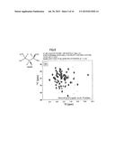 STABLE ISOTOPE-LABELED ALIPHATIC AMINO ACID AND NMR STRUCTURAL ANALYSIS OF     PROTEIN USING SAME diagram and image