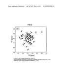 STABLE ISOTOPE-LABELED ALIPHATIC AMINO ACID AND NMR STRUCTURAL ANALYSIS OF     PROTEIN USING SAME diagram and image