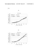 SCREENING METHOD, SCREENING KIT AND ANALYSIS PROGRAM diagram and image