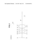 EYEPIECE OPTICAL SYSTEM, OPTICAL APPARATUS AND METHOD FOR MANUFACTURING     THE EYEPIECE OPTICAL SYSTEM diagram and image