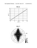 LIQUID CRYSTAL DEVICE, ELECTRONIC DEVICE AND PROJECTOR WITH     MAXIMUM-LIGHT-INTENSITY DIRECTION INCLINED FROM THE DIRECTION NORMAL TO     THE SUBSTRATES diagram and image