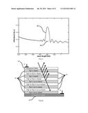 Semiconductor Interferometric Device diagram and image