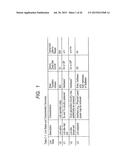 SEMICONDUCTOR DEVICE AND CONTROL METHOD diagram and image