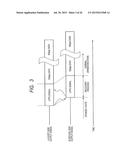 SEMICONDUCTOR DEVICE AND CONTROL METHOD diagram and image