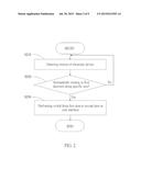 Operational Methods and Systems for Motion-Centric User Interfaces diagram and image