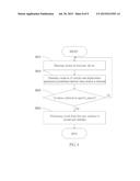 Operational Methods and Systems for Motion-Centric User Interfaces diagram and image