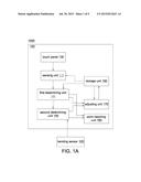 TOUCH PANEL CONTROLLING METHOD AND SYSTEM diagram and image