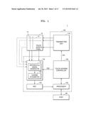 TOUCH SENSING CONTROLLER, TOUCH SENSING DEVICE AND TOUCH SENSING SYSTEM     INCLUDING THE SAME diagram and image