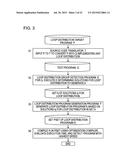 LOOP DISTRIBUTION DETECTION PROGRAM AND LOOP DISTRIBUTION DETECTION METHOD diagram and image