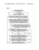 LOOP DISTRIBUTION DETECTION PROGRAM AND LOOP DISTRIBUTION DETECTION METHOD diagram and image