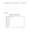 LOOP DISTRIBUTION DETECTION PROGRAM AND LOOP DISTRIBUTION DETECTION METHOD diagram and image