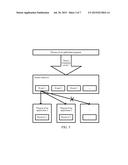 METHOD AND APPARATUS FOR EXECUTING INTEGRATED APPLICATION PROGRAM diagram and image