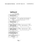 FAST AND AUTOMATED ARIMA MODEL INITIALIZATION diagram and image