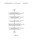 DOCUMENT SUMMARIZATION diagram and image