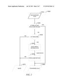 DATA STANDARDIZATION diagram and image