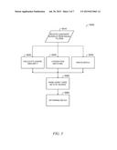 DATA STANDARDIZATION diagram and image