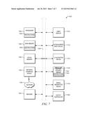 DATA STANDARDIZATION diagram and image