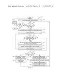 PARALLELIZED IN-PLACE RADIX SORTING diagram and image