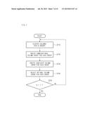 APPARATUS OF MANAGING DATA AND METHOD FOR MANAGING DATA FOR SUPPORTING     MIXED WORKLOAD diagram and image