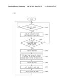 APPARATUS OF MANAGING DATA AND METHOD FOR MANAGING DATA FOR SUPPORTING     MIXED WORKLOAD diagram and image