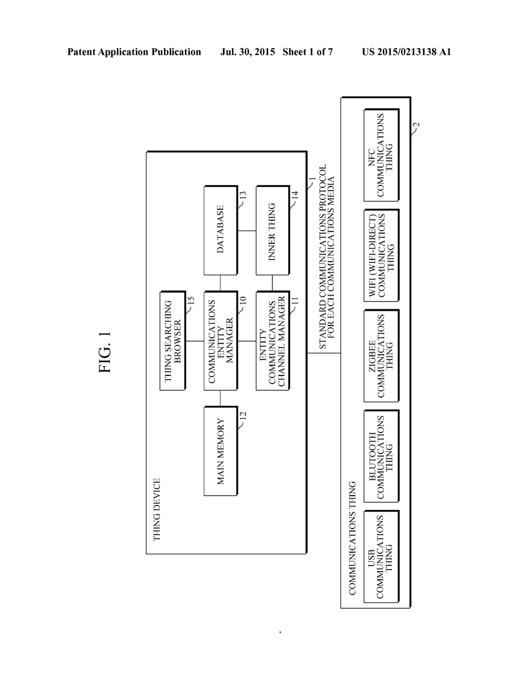 THING DEVICE BASED ON THING SEARCHING BROWSER, AND MASHUP METHOD BETWEEN     THINGS - diagram, schematic, and image 02