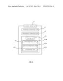 DEVICE AND METHOD FOR DETECTING VULNERABILITY ATTACK IN PROGRAM diagram and image