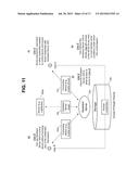 VIRTUAL ASSISTANT SYSTEM TO REMOTELY CONTROL EXTERNAL SERVICES AND     SELECTIVELY SHARE CONTROL diagram and image