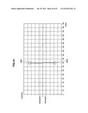 INFORMATION PROCESSING APPARATUS, INFORMATION PROCESSING METHOD AND     PROGRAM diagram and image