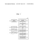 CONSENSUS BUILDING SUPPORT METHOD, CONSENSUS BUILDING SUPPORT APPARATUS,     AND CONSENSUS BUILDING SUPPORT SYSTEM diagram and image