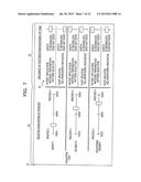 CONSENSUS BUILDING SUPPORT METHOD, CONSENSUS BUILDING SUPPORT APPARATUS,     AND CONSENSUS BUILDING SUPPORT SYSTEM diagram and image