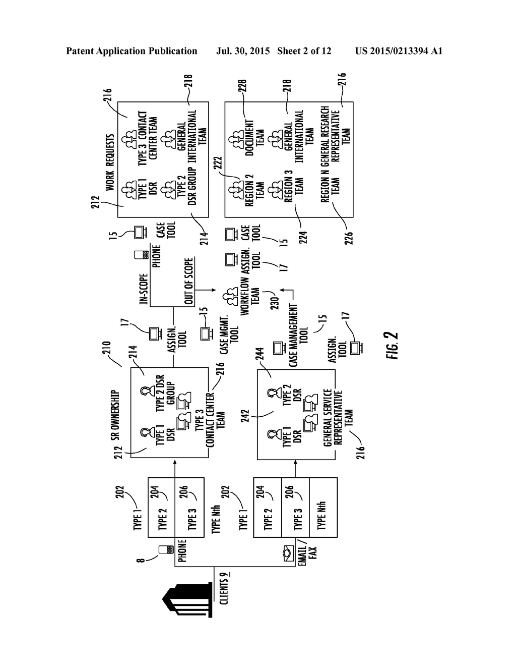 CLIENT REQUEST FULFILLMENT USING A CASE MANAGEMENT TOOL - diagram, schematic, and image 03