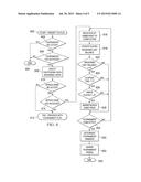 METHOD AND SYSTEM FOR MACHINE-IMPLEMENTED GAME WITH MULTIPLE GAME     INCENTIVE diagram and image