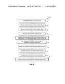 SERIAL DATA TRANSMISSION FOR DYNAMIC RANDOM ACCESS MEMORY (DRAM)     INTERFACES diagram and image