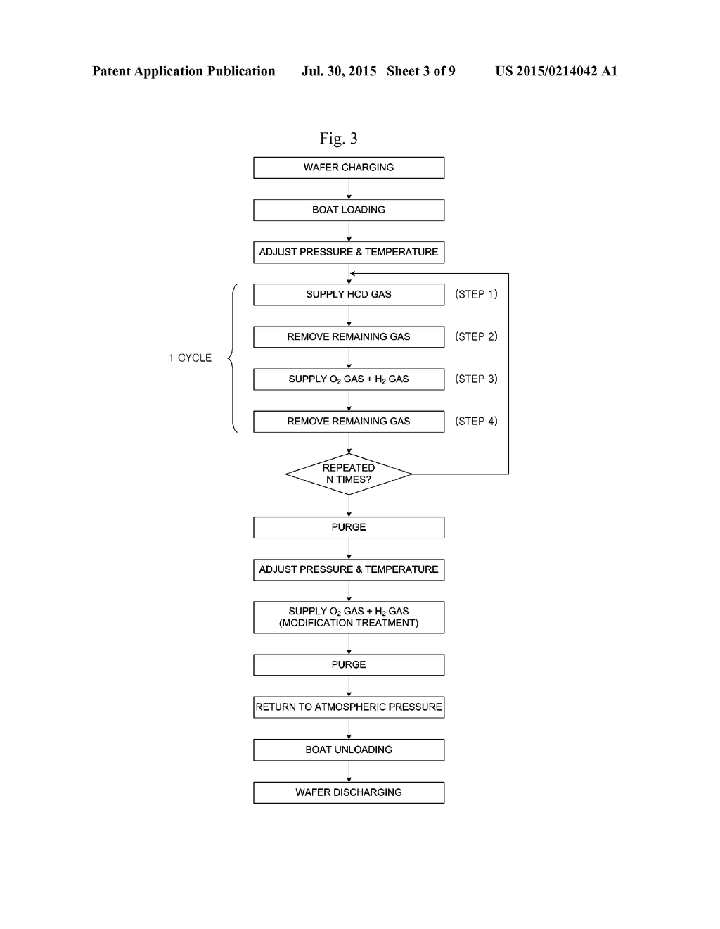 METHOD OF MANUFACTURING SEMICONDUCTOR DEVICE AND SUBSTRATE PROCESSING     APPARATUS - diagram, schematic, and image 04