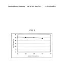 SILICON CARBIDE SEMICONDUCTOR DEVICE MANUFACTURING METHOD diagram and image