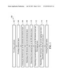 DEVICE AND METHODS FOR HIGH-K AND METAL GATE STACKS diagram and image