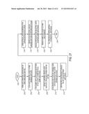 REPLACEMENT METAL GATE INCLUDING DIELECTRIC GATE MATERIAL diagram and image