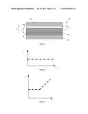ABSORBENT Cu2ZnSn(S,Se)4-BASED MATERIAL HAVING A BAND-SEPARATION GRADIENT     FOR THIN-FILM PHOTOVOLTAIC APPLICATIONS diagram and image